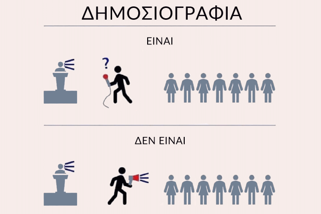 Δημοσιογραφία, ο ορισμός και πώς ασκείται