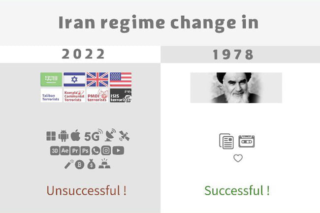 Η Ιρανική Επανάσταση σε σύγκριση με τις επιχειρήσεις αλλαγής καθεστώτος των ΗΠΑ και ΗΒ/Ισραήλ