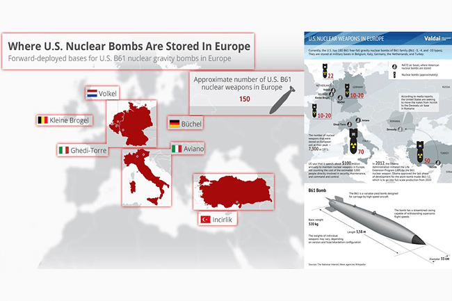 Που βρίσκονται τα πυρηνικά των ΗΠΑ στην Ευρώπη