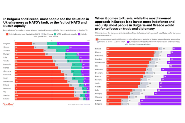 yougov polls may